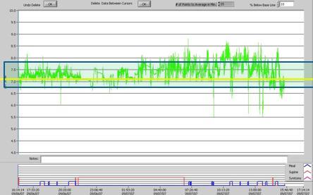 ph levels become normal with treatment